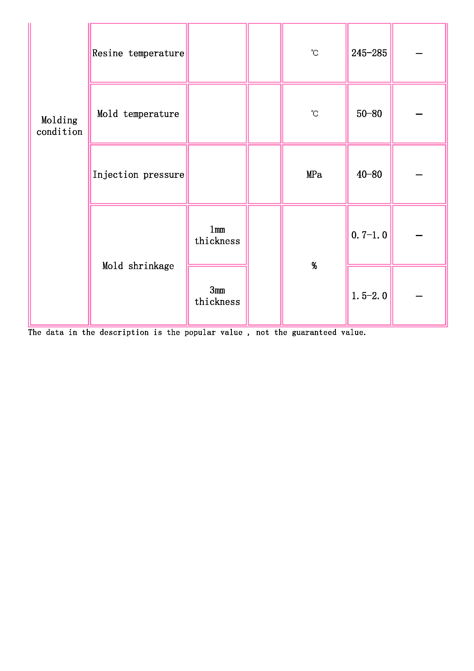 TOYOBO [ TOYOBO Engineering Plastics Families ]_页面_3.jpg